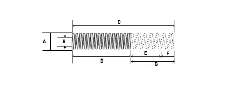 RSM Measurements - DIE Spring Manufacturer in Rajkot, Gujarat